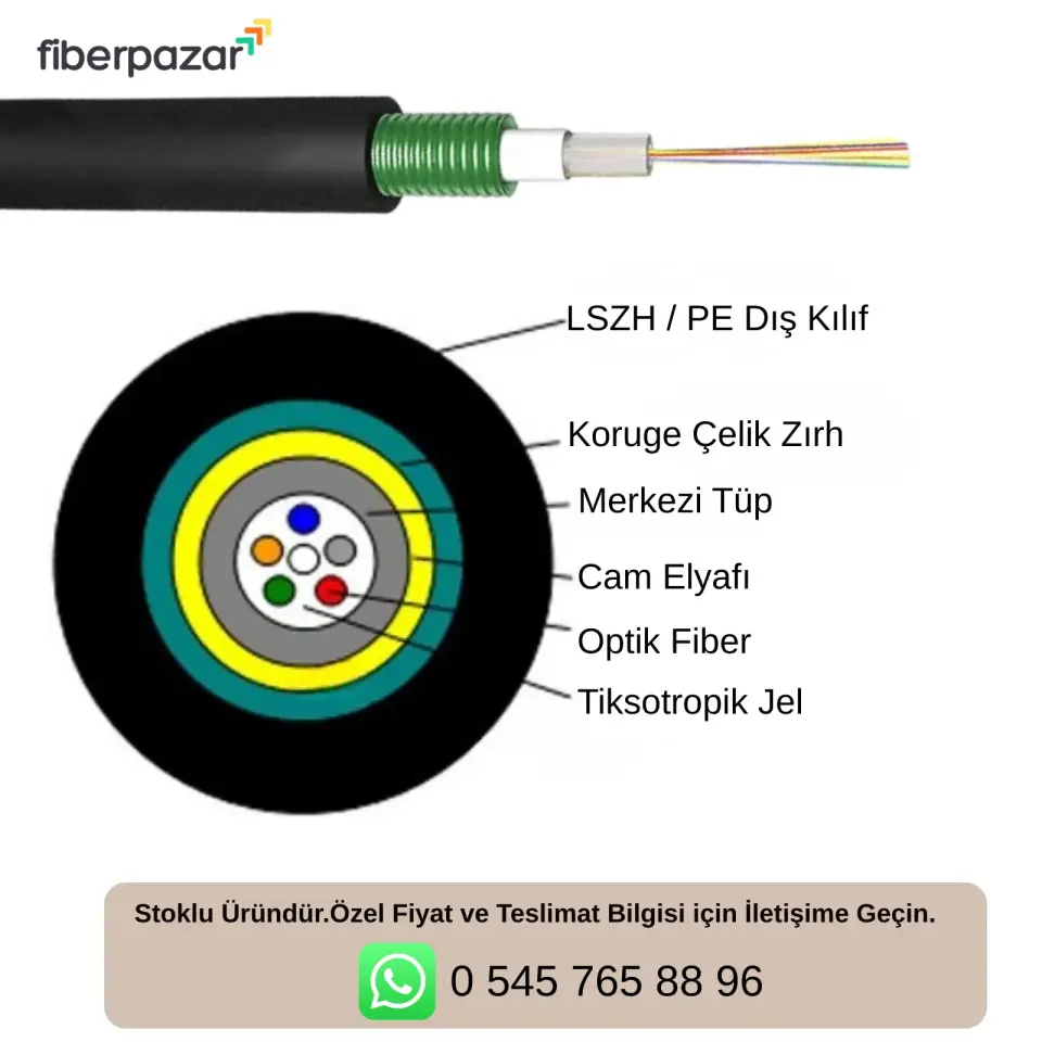 Neflan 24 Core OM4 Multimode 50/125 Çelik Zırhlı Fiber Optik Kablo