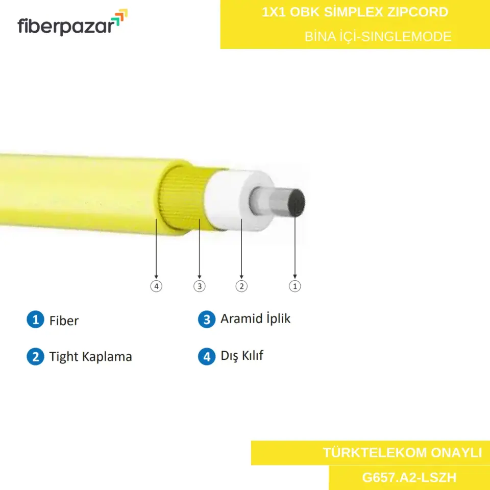 OBK Kablo(Bina İçi GPON Fiber Optik Kablo),2 Core,G657 A2 - 1000 metre